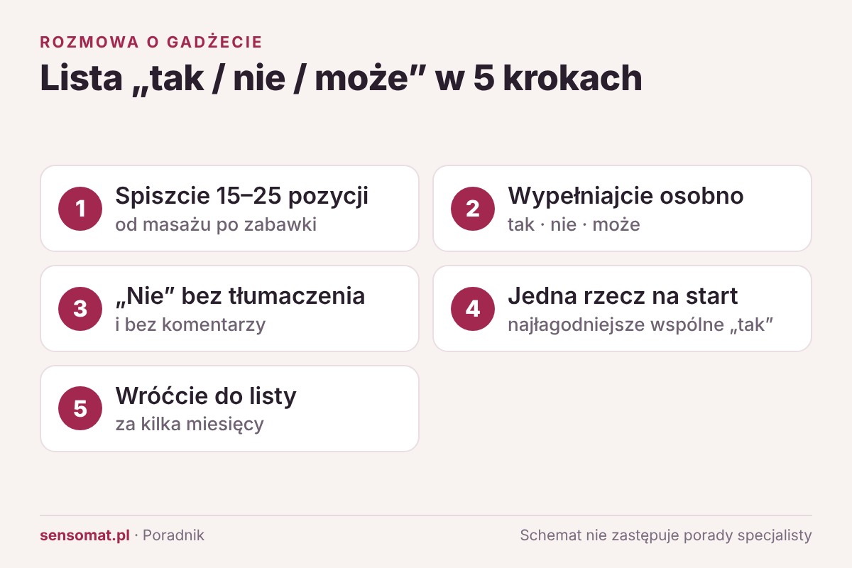 Pięć kroków tworzenia wspólnej listy tak, nie, może