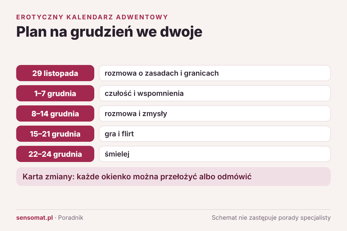 Plan erotycznego kalendarza adwentowego od 29 listopada do Wigilii