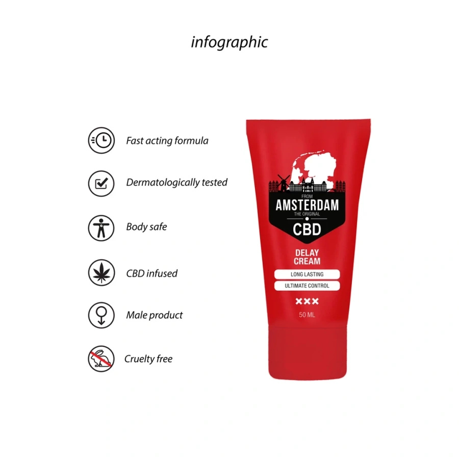 Pharmquests CBD Delay Cream krem opóźniający 50 ml